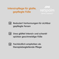 Salurea Intensiv