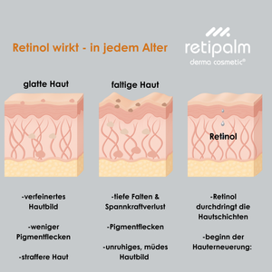 ACTIVE RETINOL 2