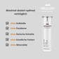 (Dermal Future) Lifting Eye Cream